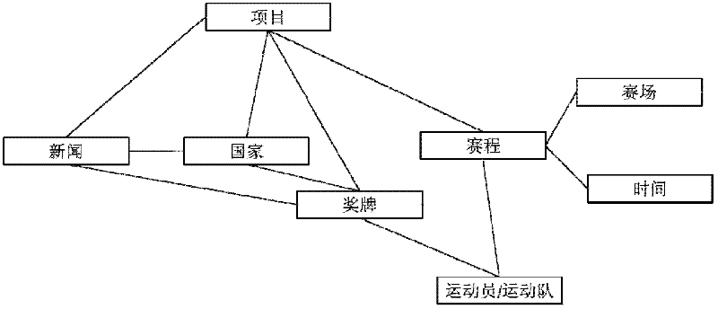 Cube-based sports event information visualization method