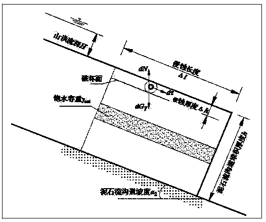 A Calculation Method for Threshold Value of Initiating Flow Depth of Debris Flow Channel Deposits in Earthquake Area