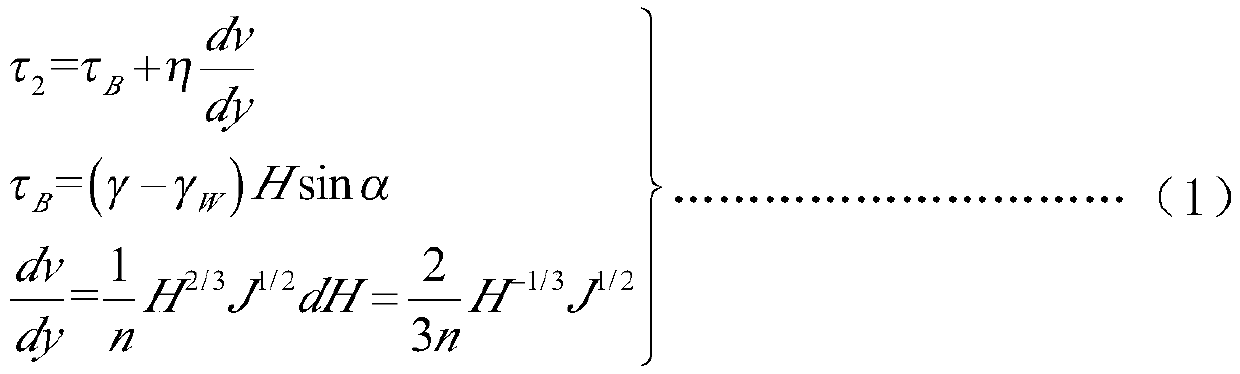 A Calculation Method for Threshold Value of Initiating Flow Depth of Debris Flow Channel Deposits in Earthquake Area