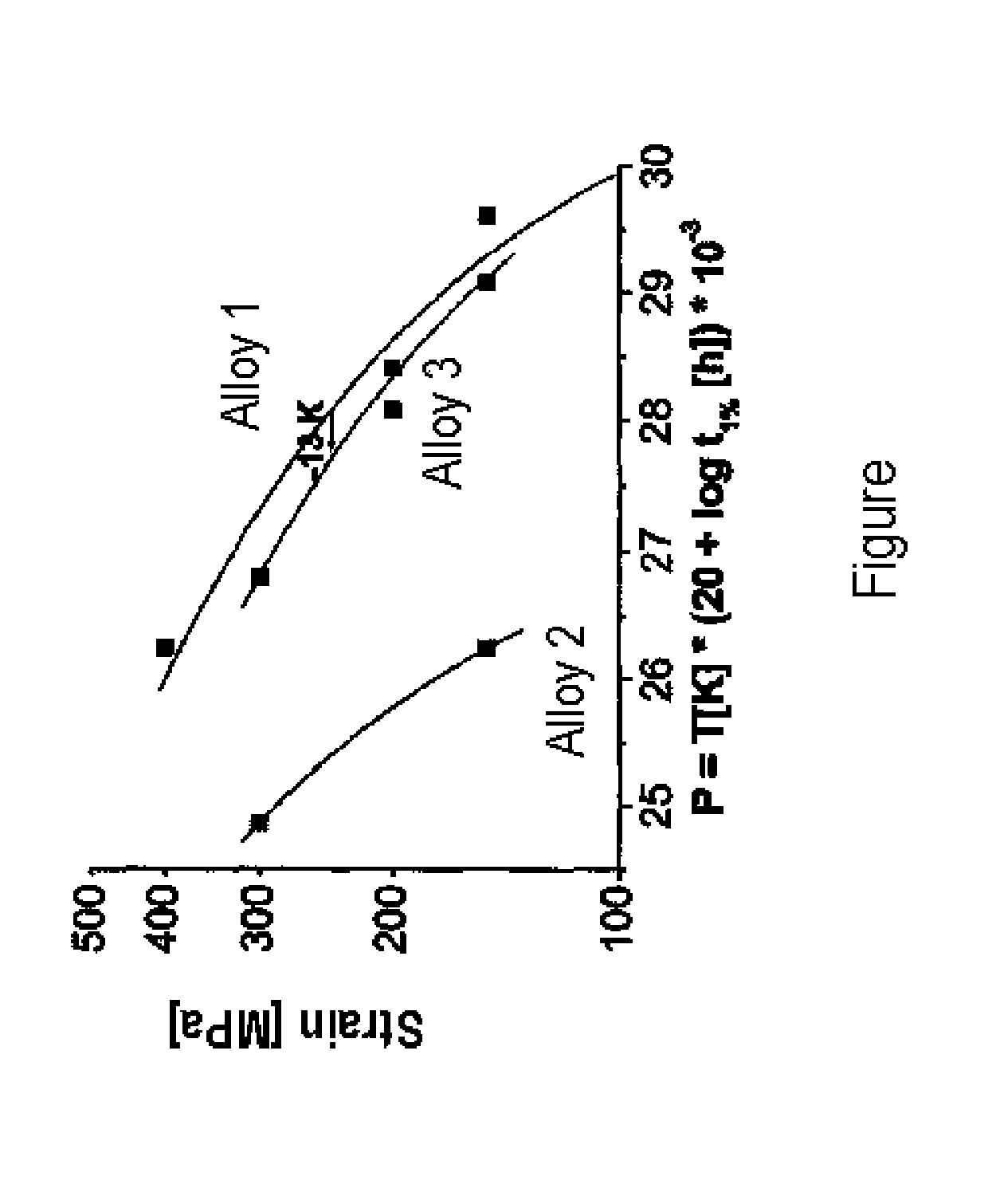 Creep-resistant, rhenium-free nickel base superalloy