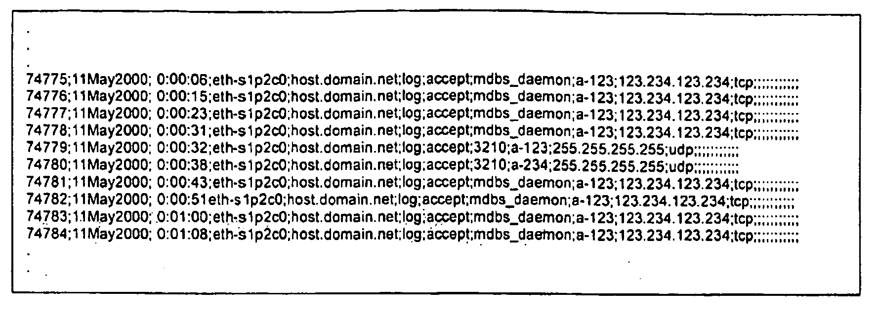 Method and apparatus for compressing log record information