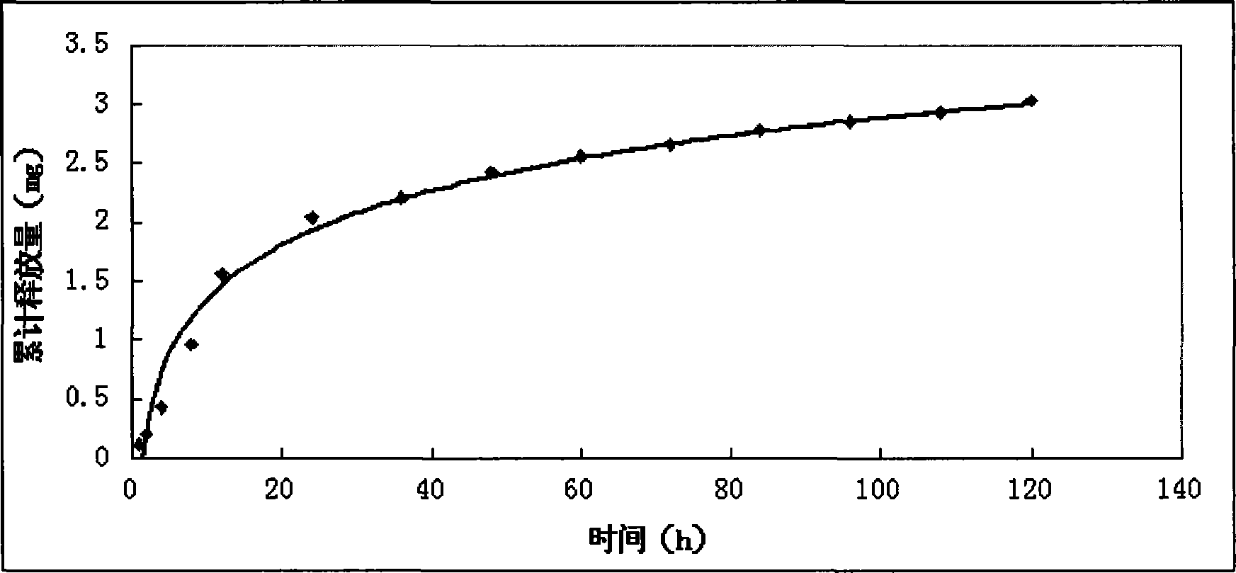 Nano-silver anti-infection hernia repair patch and preparation method thereof