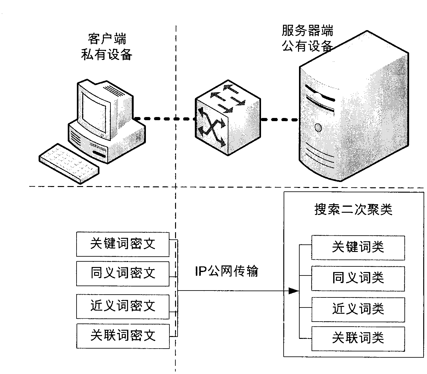 Word-segmentation organizing method and clustering method for ciphertext search