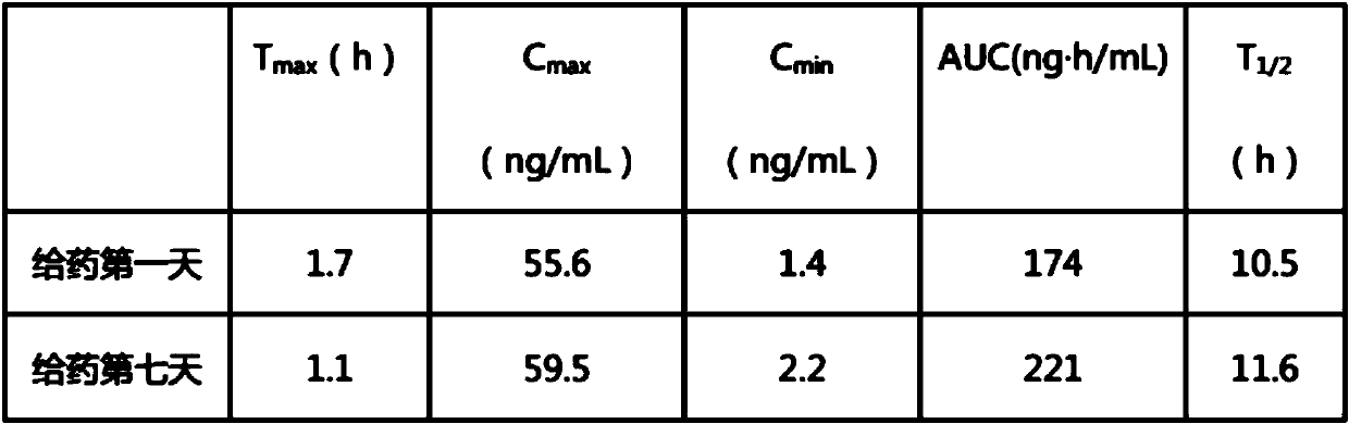 Pitavastatin calcium tablet pharmaceutical composition and its dry or wet preparation method