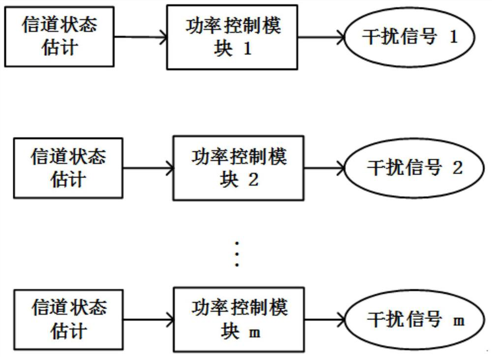 A Physical Layer Security Enhancement Method for Free Space Optical Networks