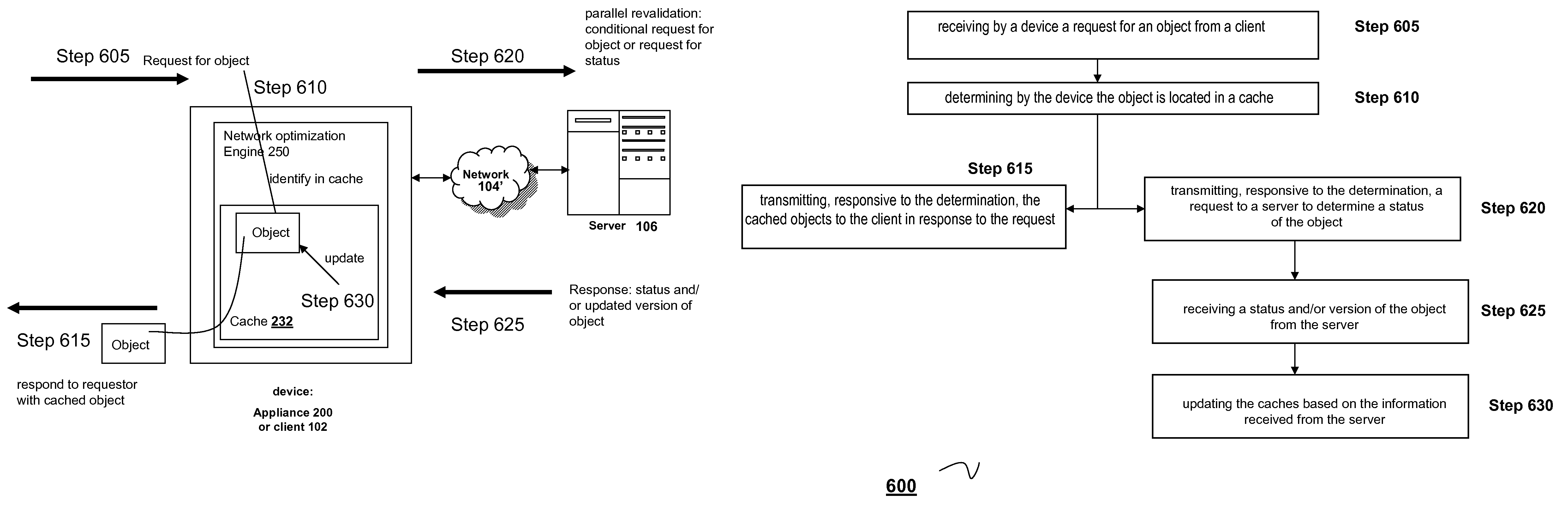 Systems and methods of revalidating cached objects in parallel with request for object