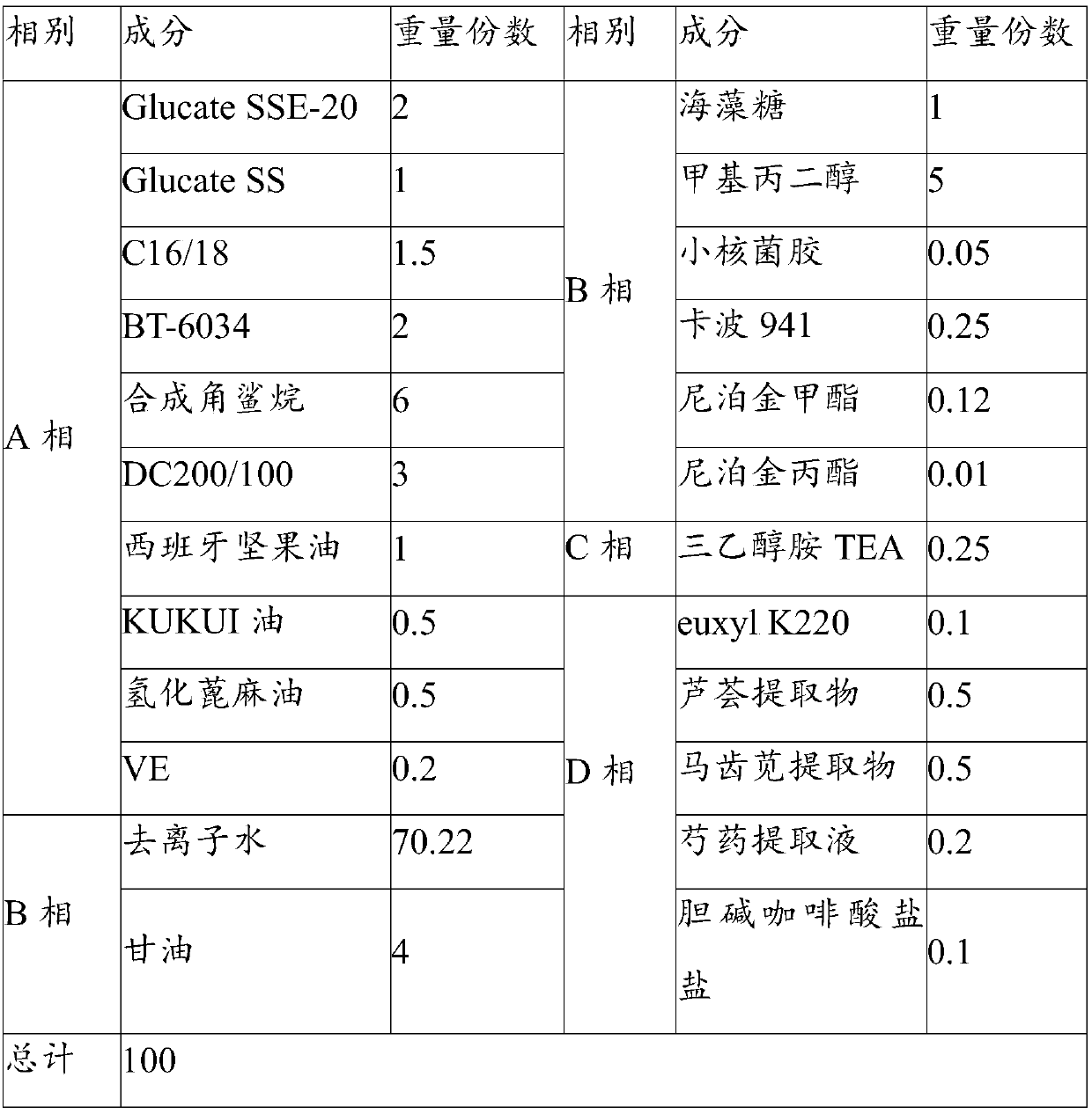 Skin care product containing choline caffeic acid salt and preparation method of skin care product