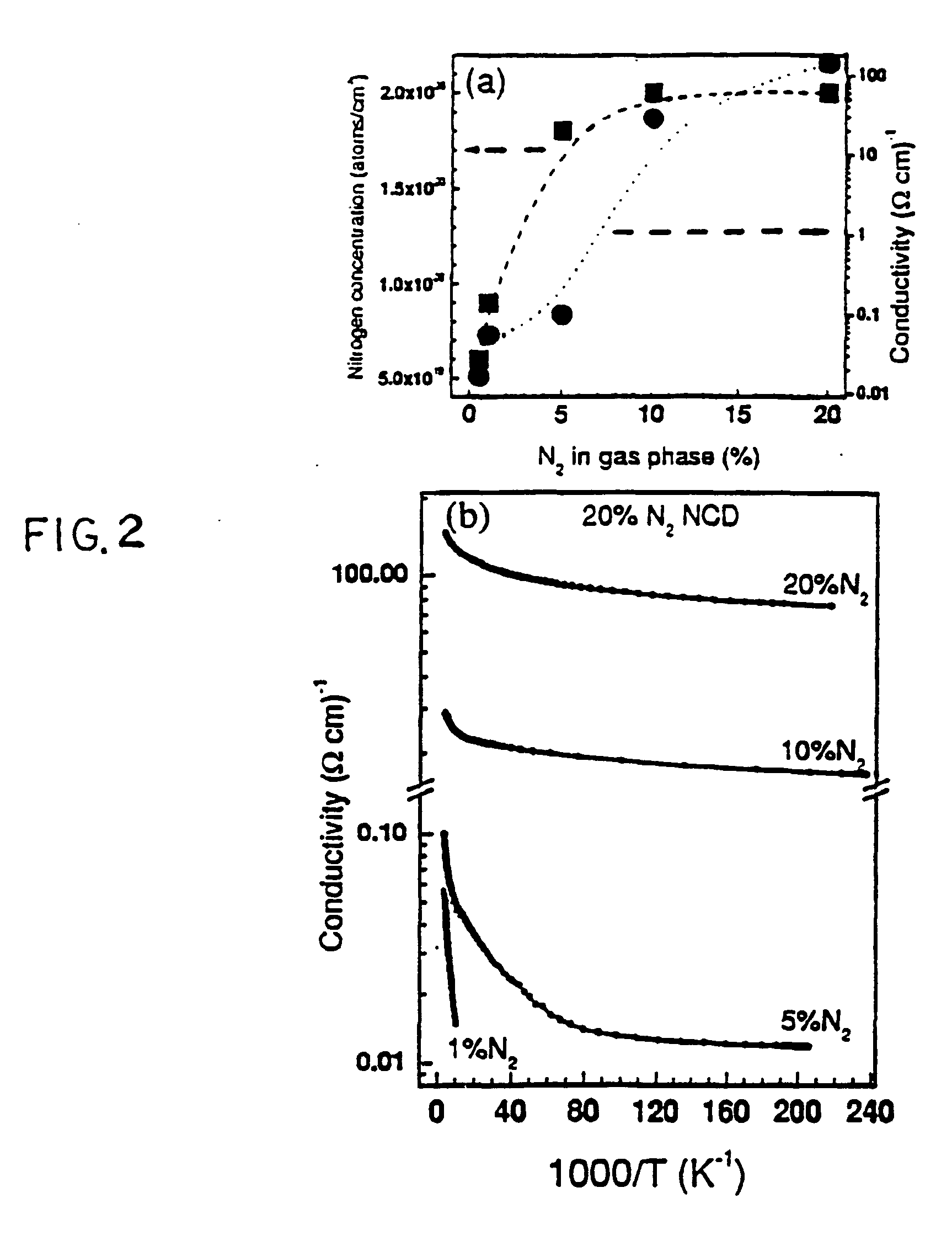 Electrode and electron emission applications for n-type doped nanocrystalline materials