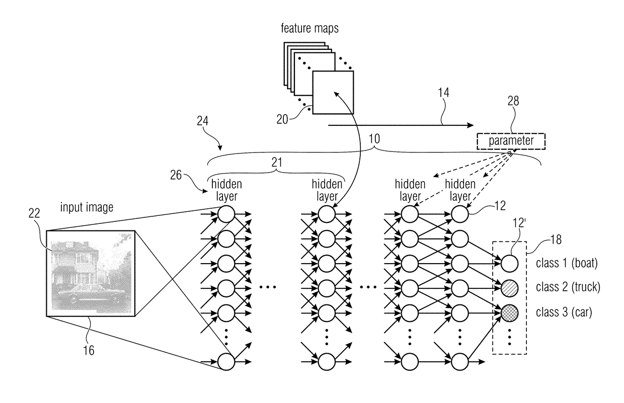 Relevance score assignment for artificial neural networks