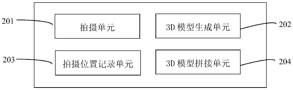 Photographing-based 3D modeling system and method and automatic 3D modeling device and method