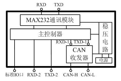 A multifunctional communication switch box