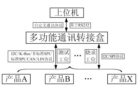 A multifunctional communication switch box