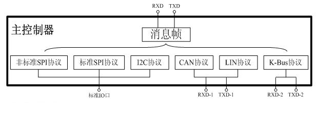 A multifunctional communication switch box