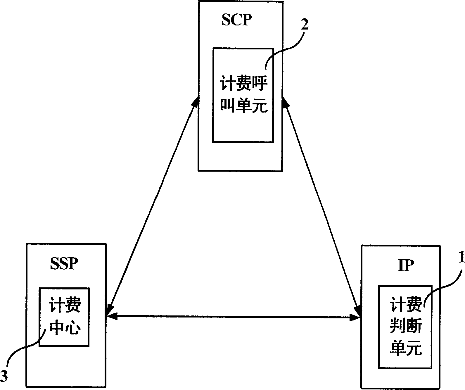 Intelligent external designing charge system and method