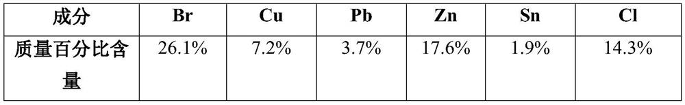 A kind of comprehensive recovery method of waste circuit board smelting soot