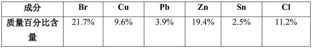 A kind of comprehensive recovery method of waste circuit board smelting soot