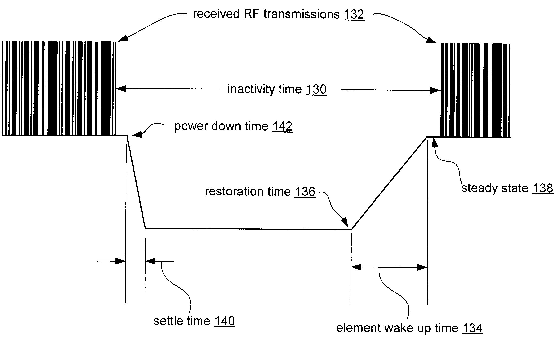 Power management of radio transceiver elements