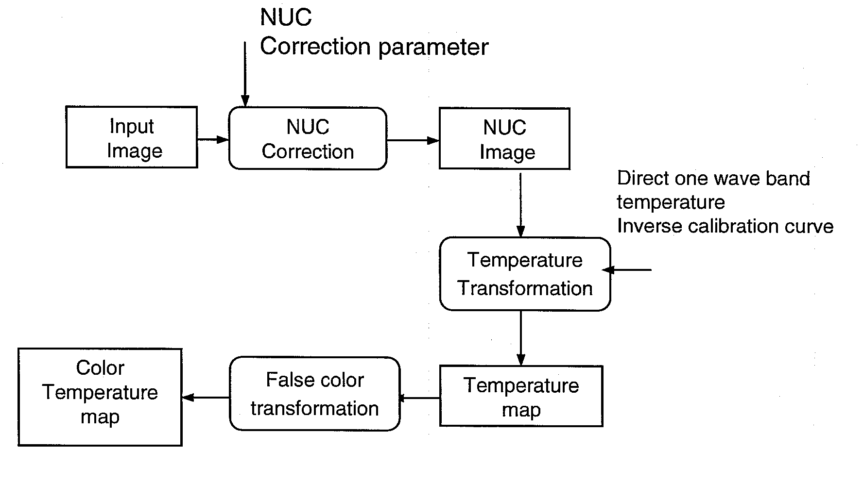 Maximum Blade Surface Temperature Estimation for Advanced Stationary Gas Turbines in Near-Infrared (with Reflection)