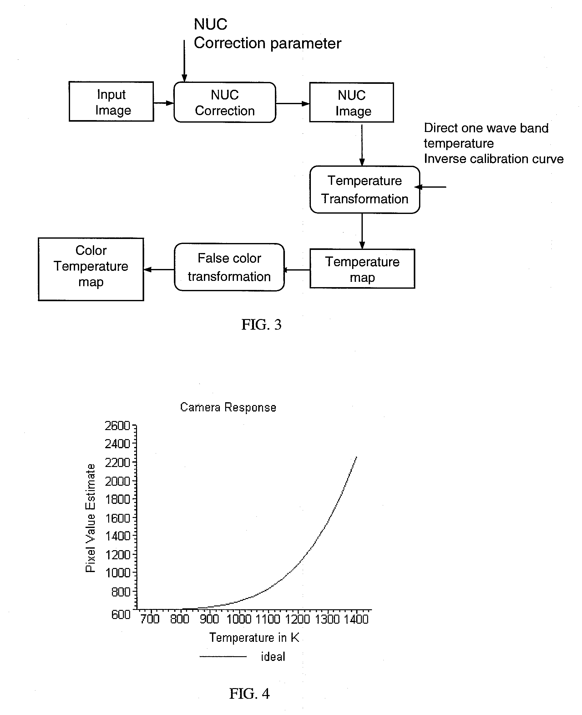 Maximum Blade Surface Temperature Estimation for Advanced Stationary Gas Turbines in Near-Infrared (with Reflection)