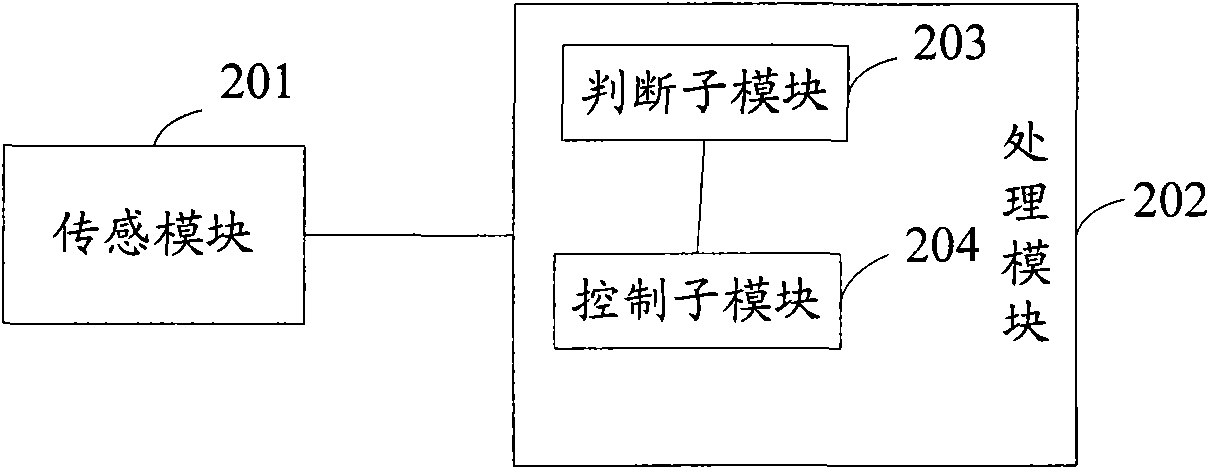 Method, control device and wireless terminal for reducing radiation hazard of wireless terminal