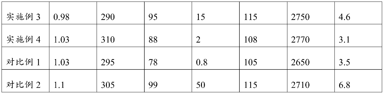 Preparation method of semi-aromatic polyamide