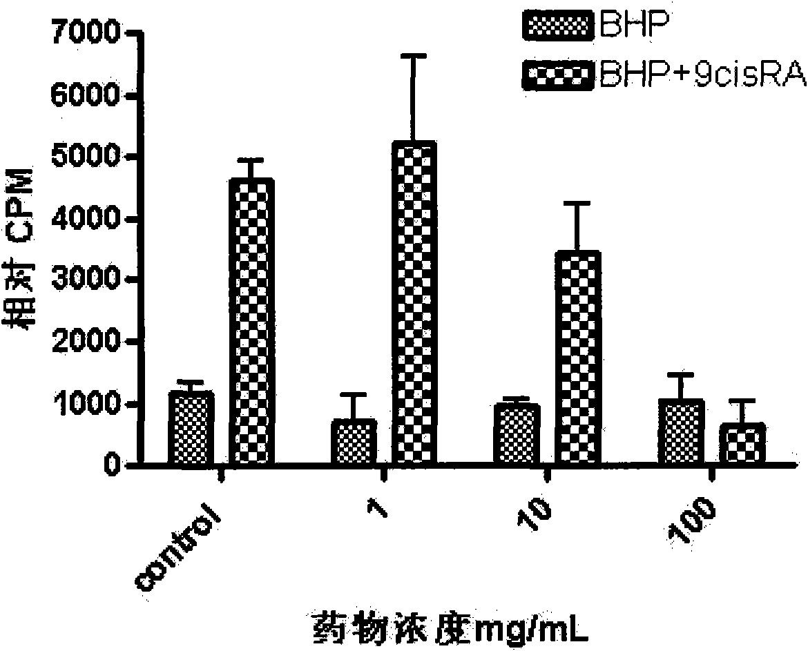 Application of oldenlandia diffusa acting on retinol X receptor