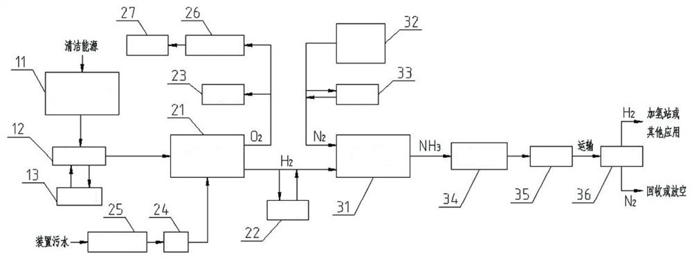 Clean energy hydrogen and ammonia production system