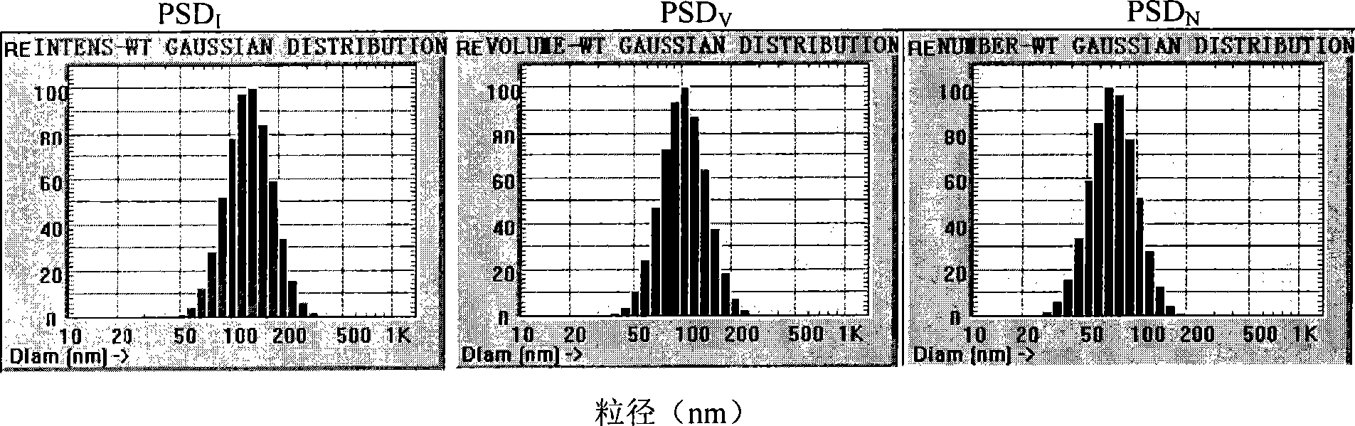 Clarithromycin sub-microemulsion injection and preparation method thereof