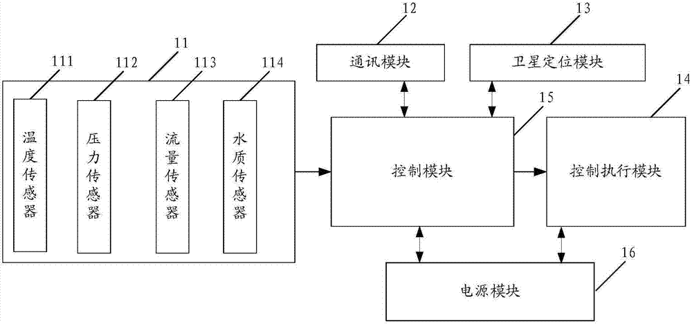 Intelligent water valve and system based on intelligent water valve