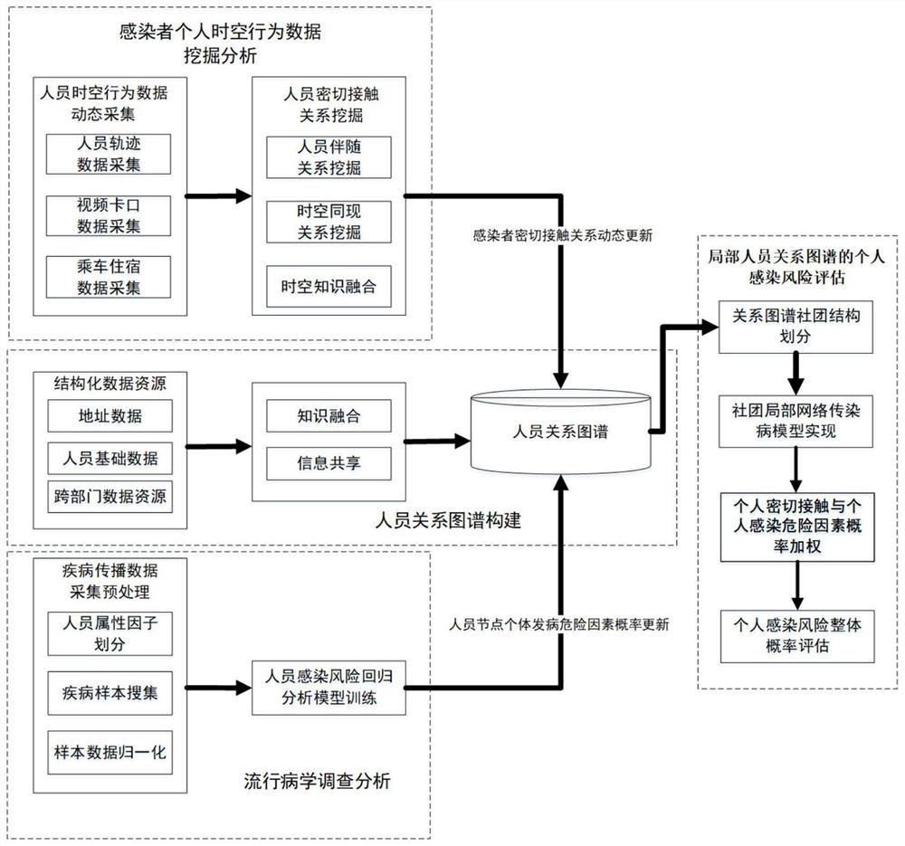 A method and system for tracking the spread of an epidemic