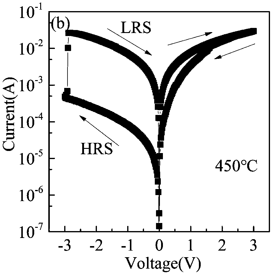 A resistive random access memory, and a preparation method and application thereof