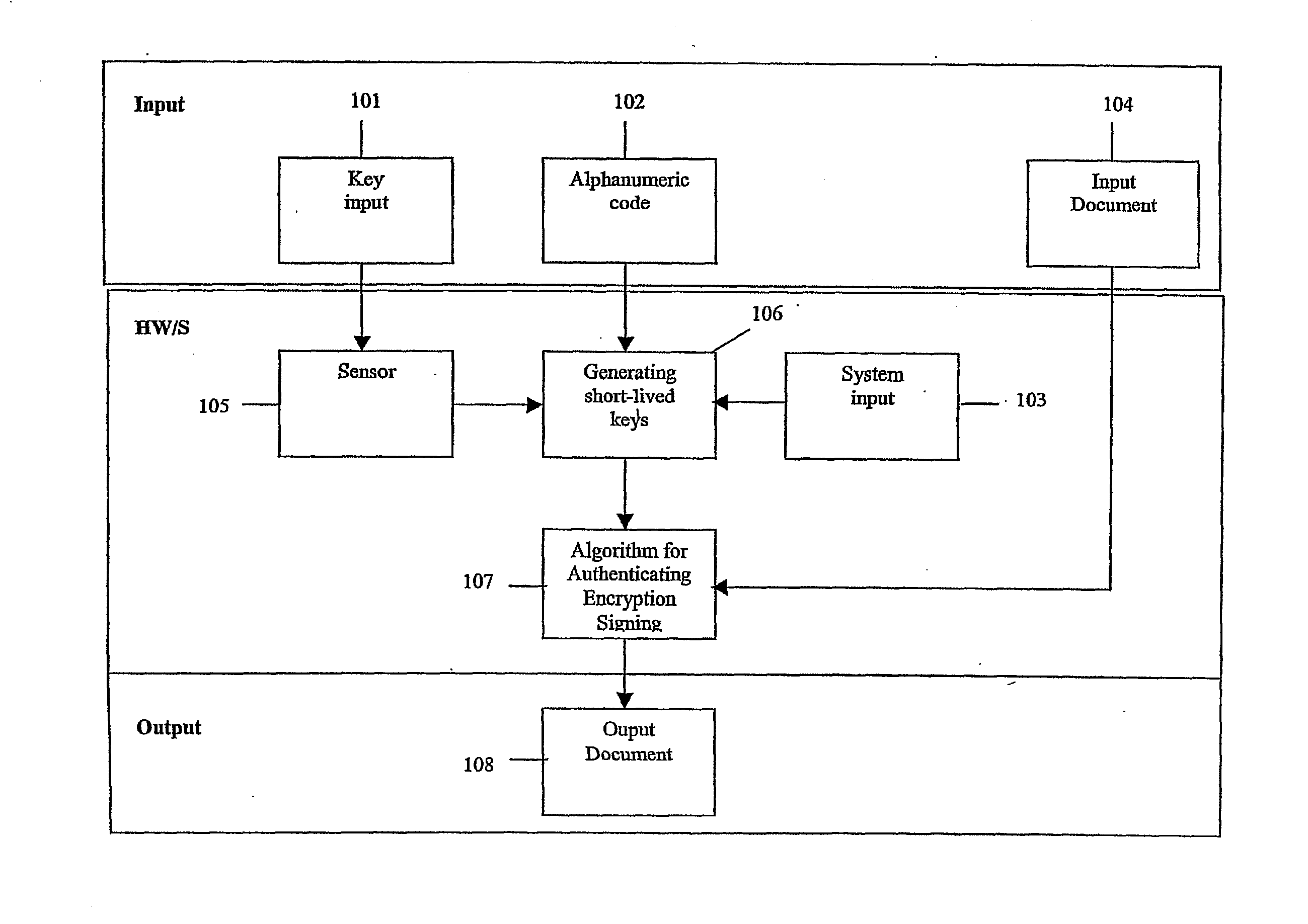 System, portable device and method for digital authenticating, crypting and signing by generating short-lived cryptokeys