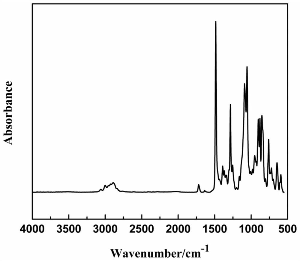 A kind of superhydrophobic composite material with fluorinated epoxy resin as matrix, preparation method and superhydrophobic surface