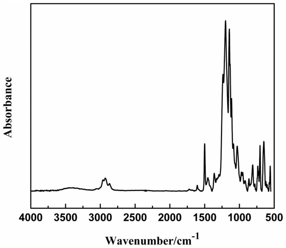 A kind of superhydrophobic composite material with fluorinated epoxy resin as matrix, preparation method and superhydrophobic surface