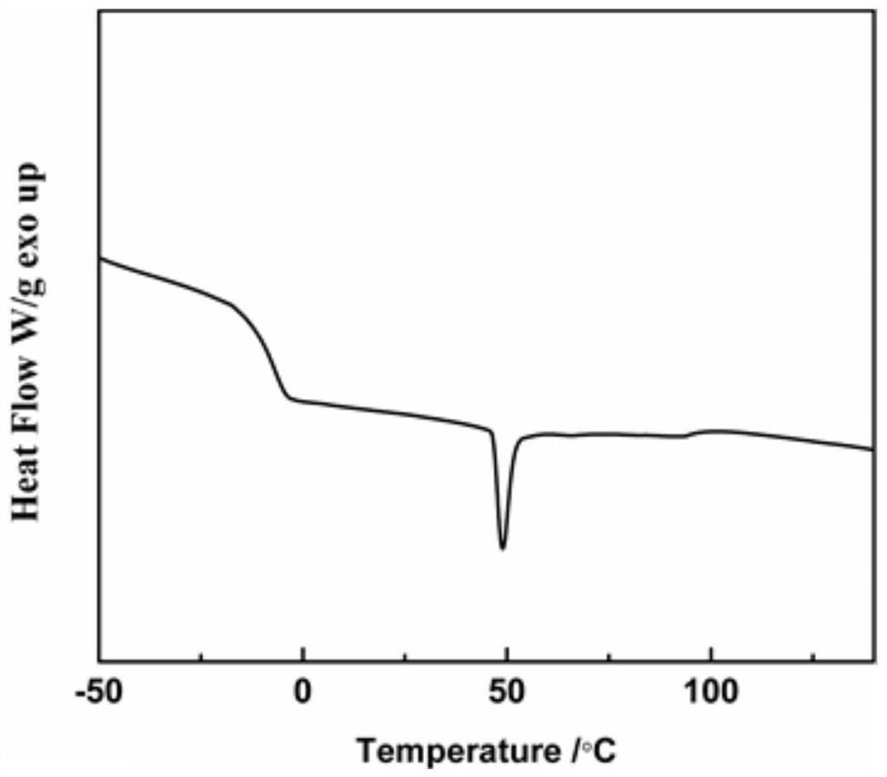 A kind of superhydrophobic composite material with fluorinated epoxy resin as matrix, preparation method and superhydrophobic surface