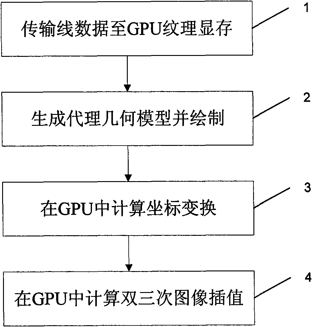 High-precision real-time ultrasonic image scan conversion method