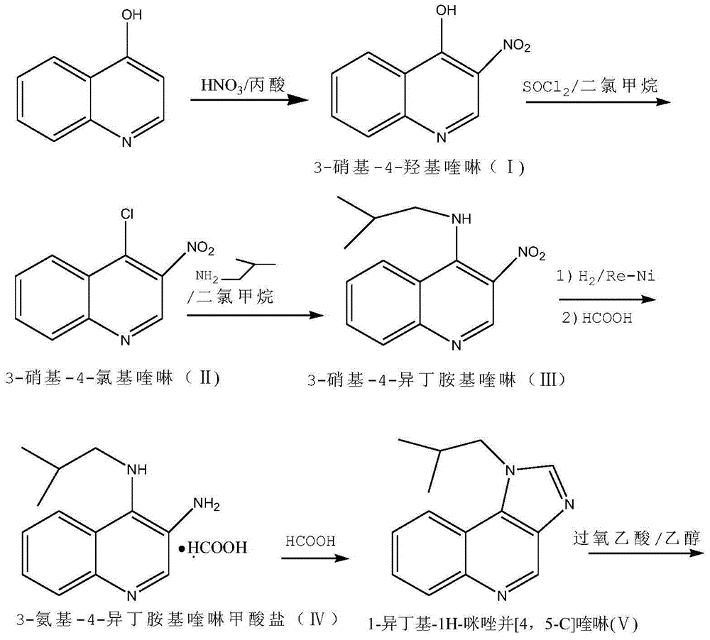 Preparation method of imiquimod