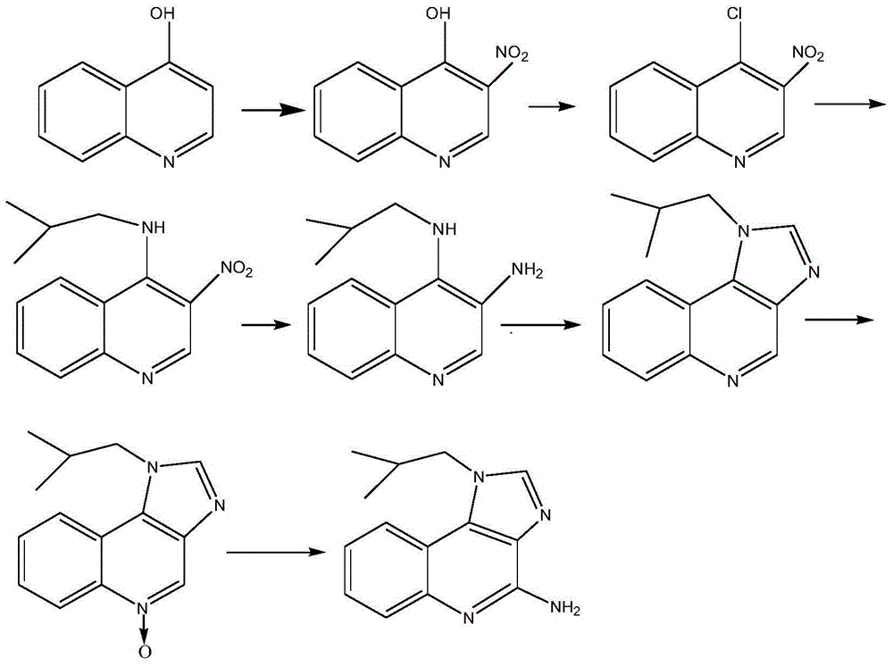 Preparation method of imiquimod