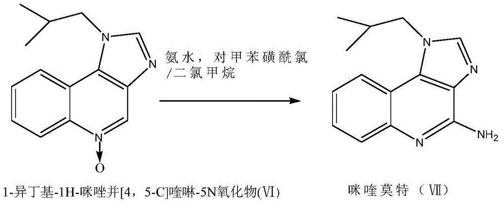 Preparation method of imiquimod