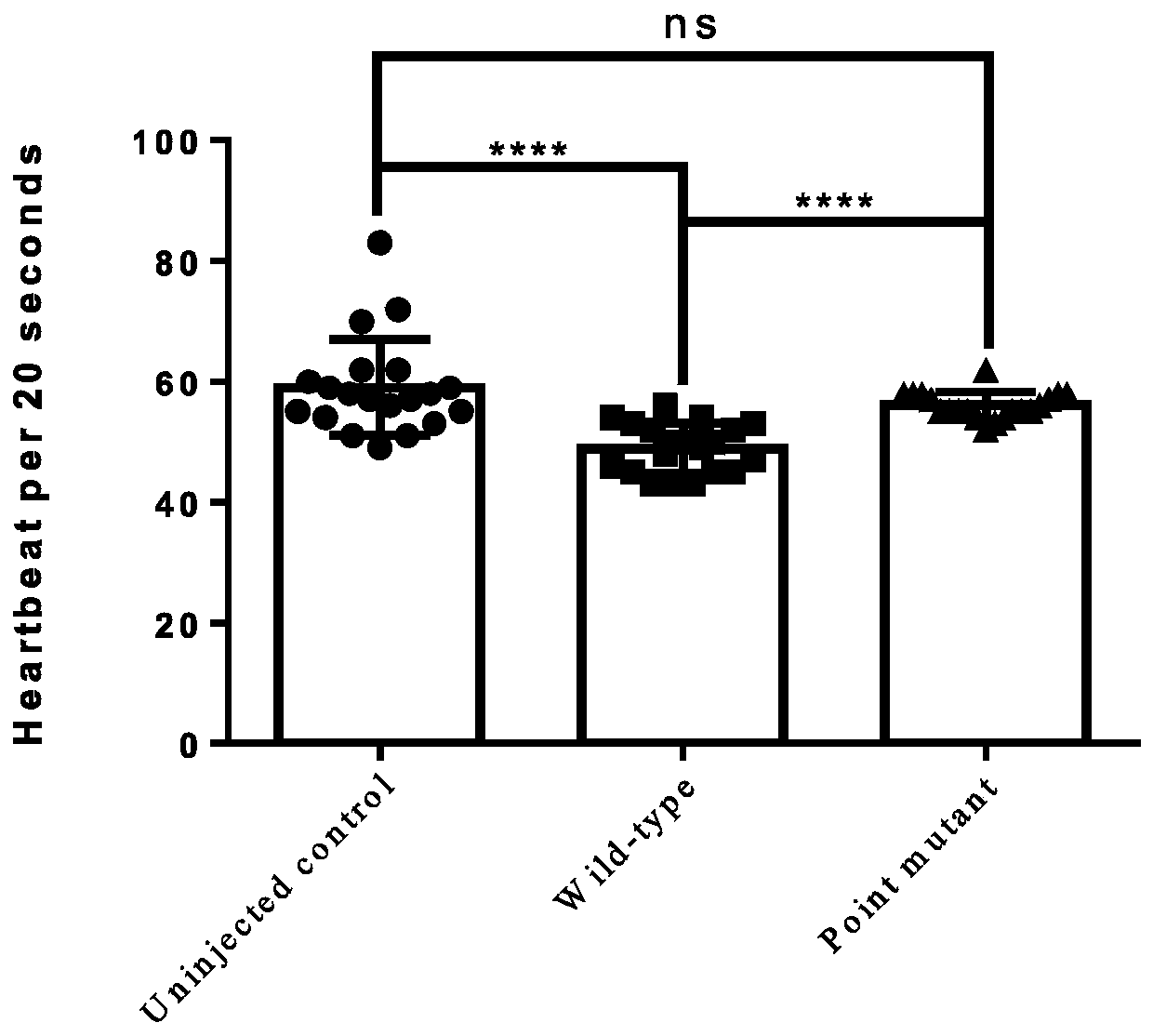 Screening kit for paroxysmal supraventricular tachycardia