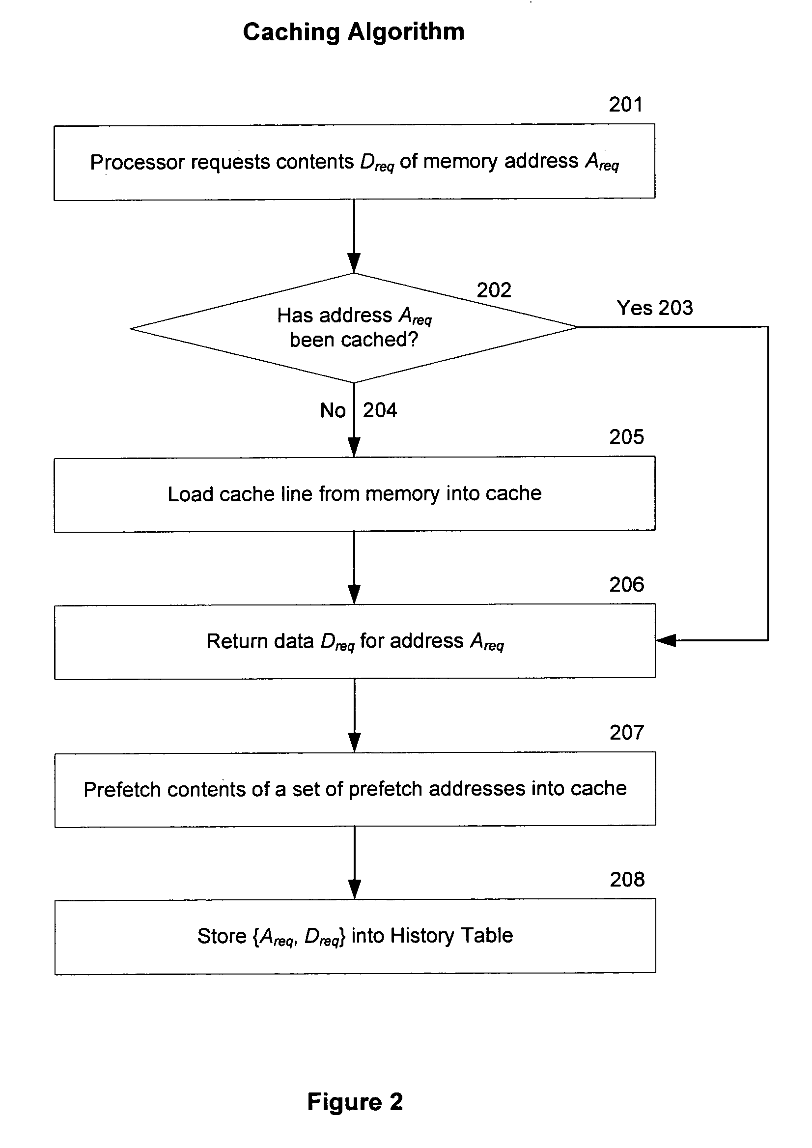 Generating a set of pre-fetch address candidates based on popular sets of address and data offset counters