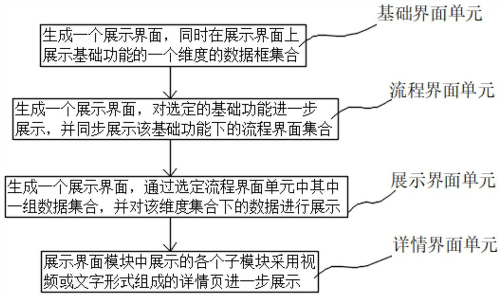 Holographic multi-dimensional interactive display system