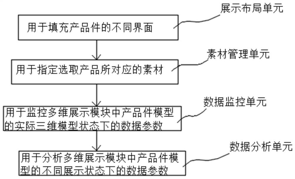 Holographic multi-dimensional interactive display system