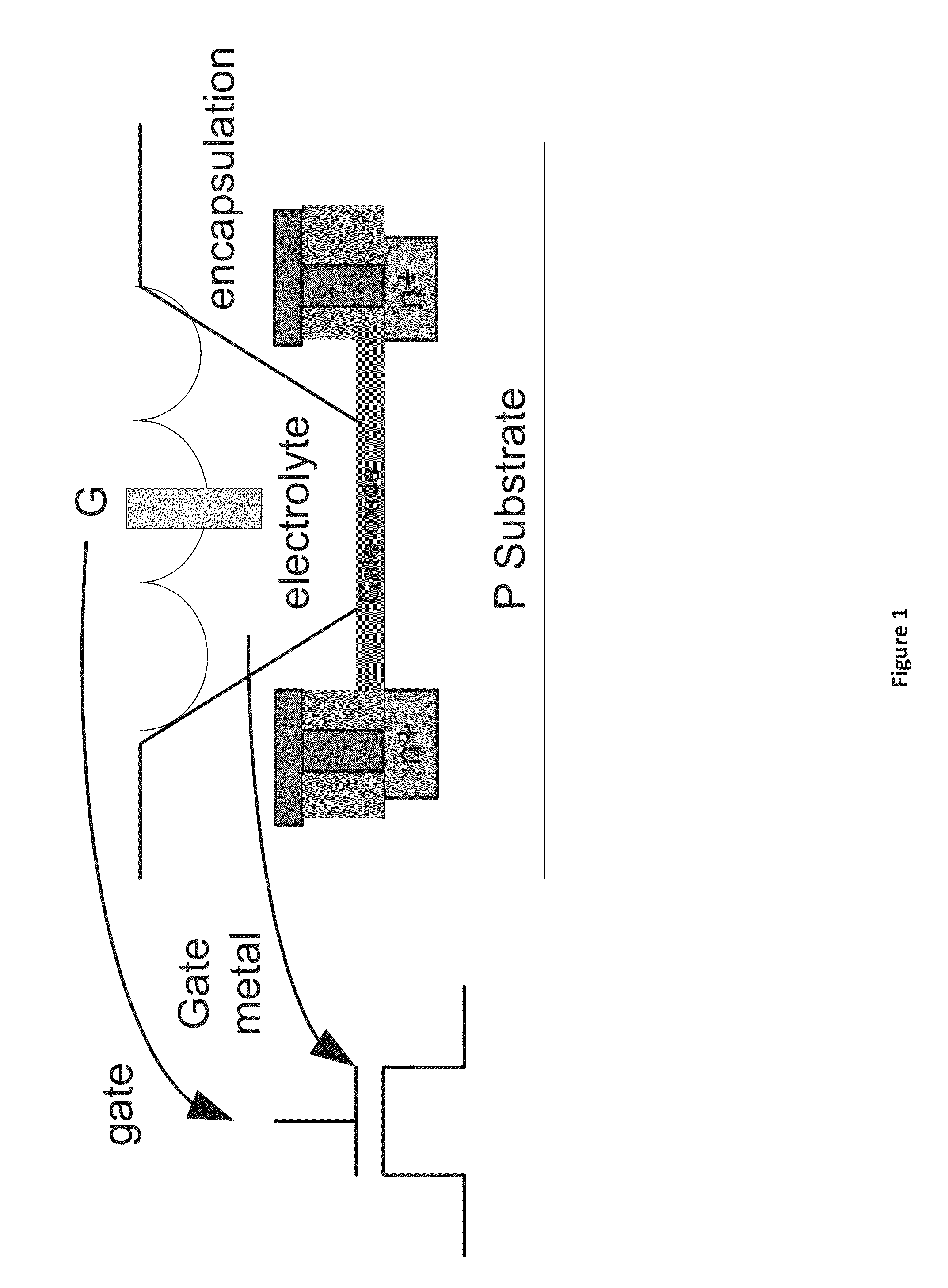 Isfet switch