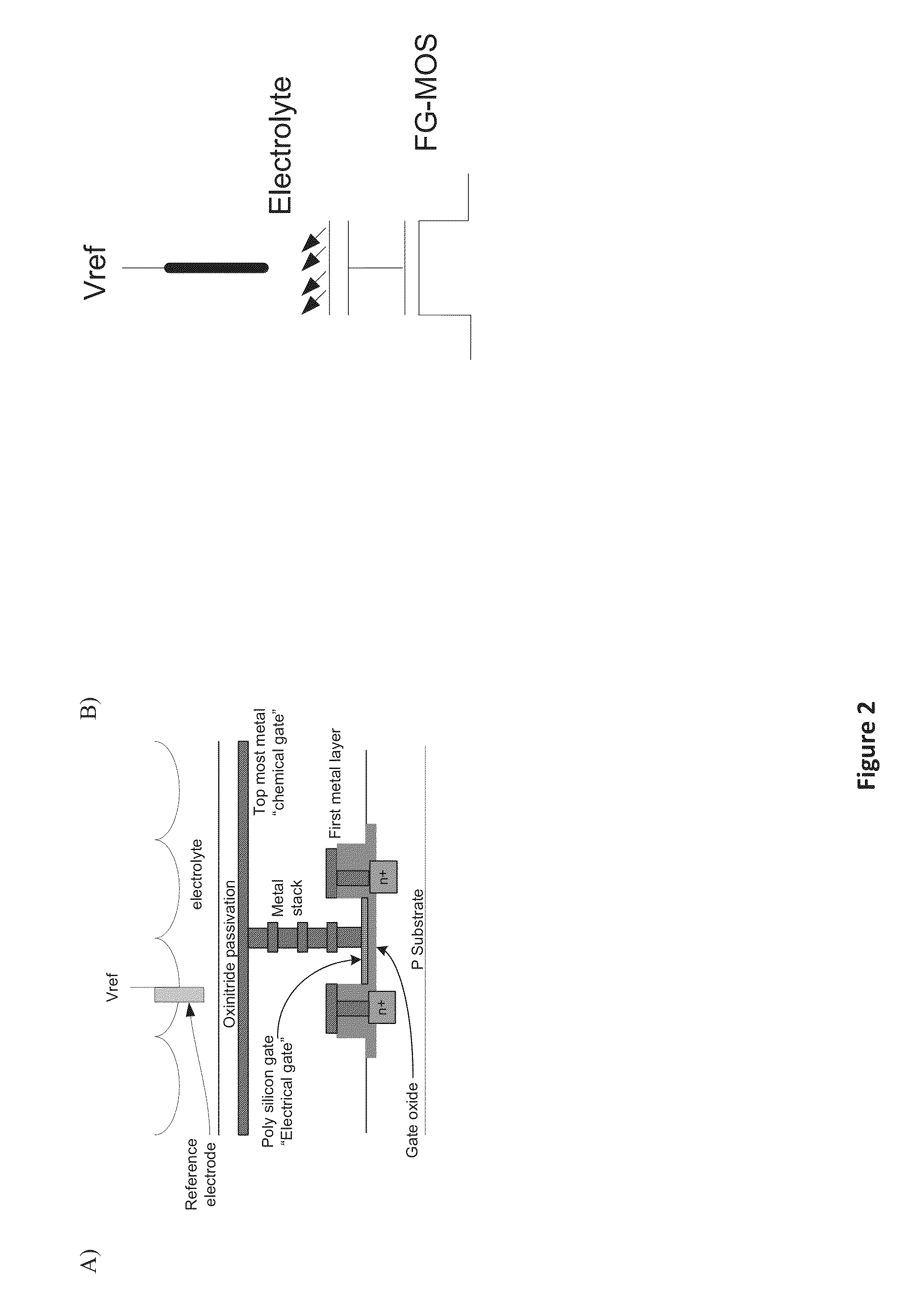 Isfet switch