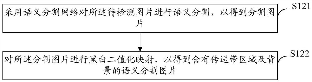 Conveyor belt edge defect detection method and device, computer equipment, and storage medium