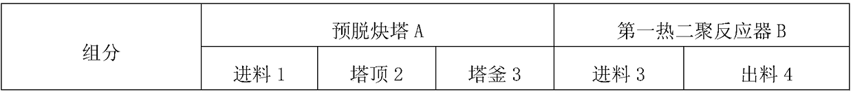 A kind of method of acetonitrile method separation petroleum cracking carbon five distillates