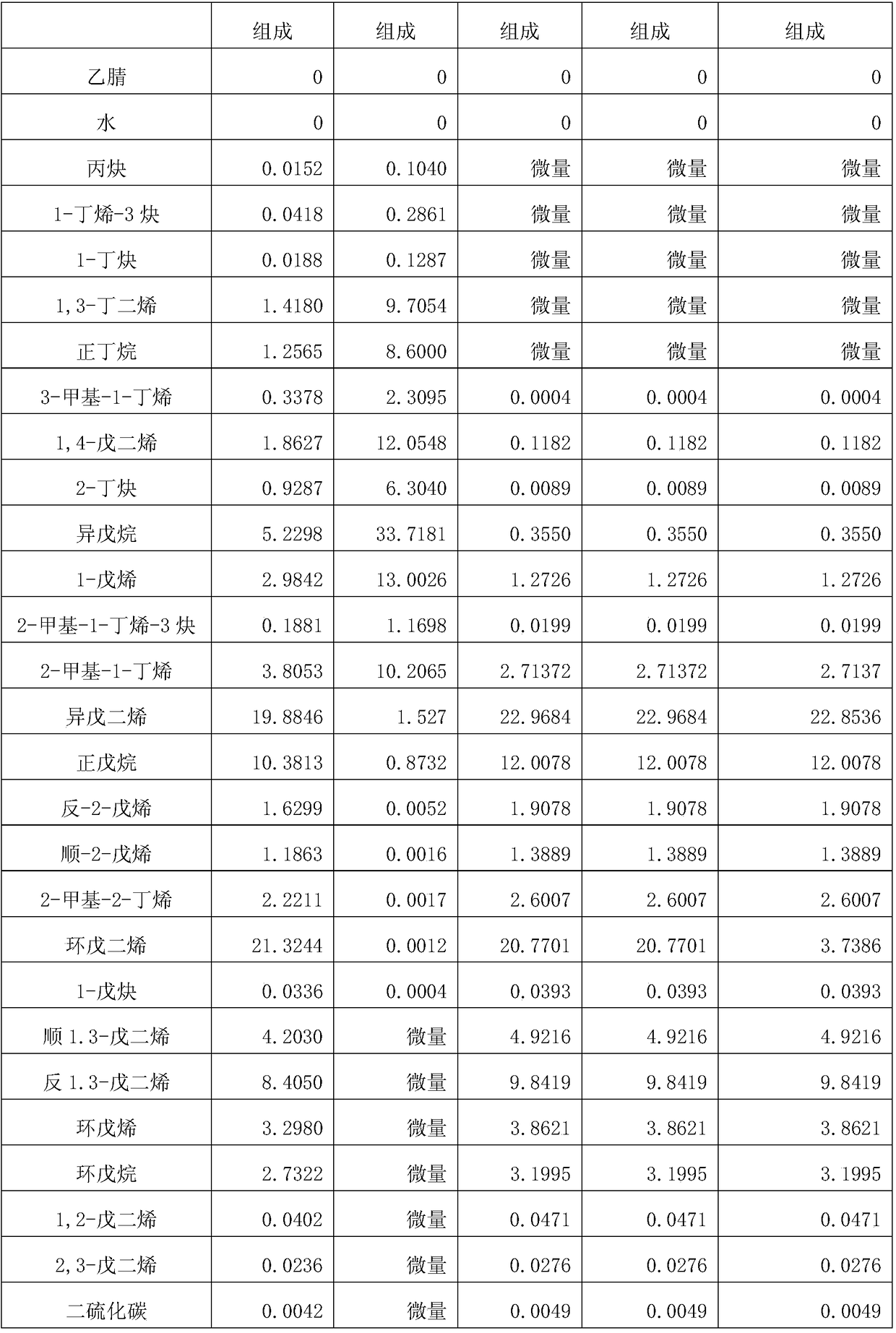 A kind of method of acetonitrile method separation petroleum cracking carbon five distillates