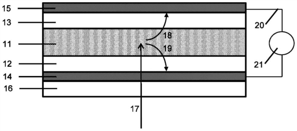 Method of forming a perovskite film for an optoelectronic device