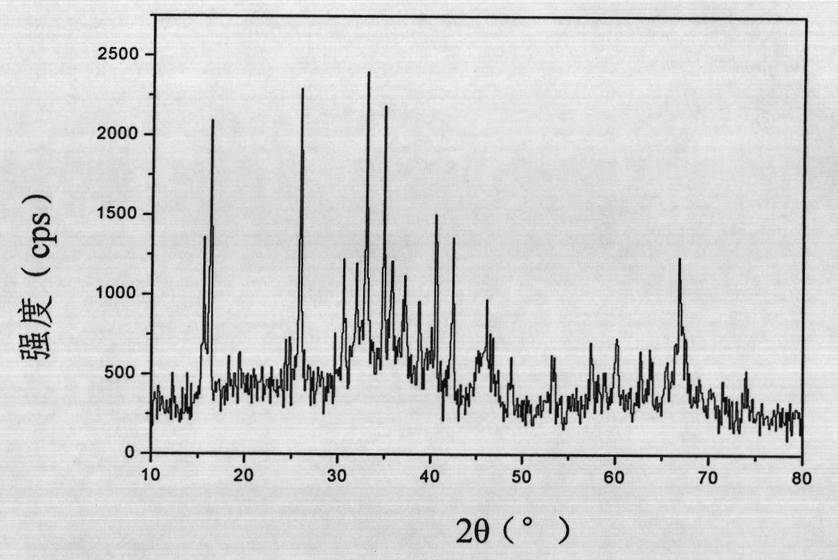 Method for preparing nano material